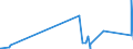 KN 84541000 /Exporte /Einheit = Preise (Euro/Tonne) /Partnerland: Irland /Meldeland: Eur27_2020 /84541000:Konverter für Gießereien, Stahlwerke Oder Andere Metallurgische Betrieben