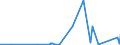 KN 84541000 /Exporte /Einheit = Preise (Euro/Tonne) /Partnerland: Griechenland /Meldeland: Eur27_2020 /84541000:Konverter FÃ¼r GieÃŸereien, Stahlwerke Oder Andere Metallurgische Betrieben