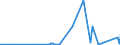 KN 84541000 /Exporte /Einheit = Preise (Euro/Tonne) /Partnerland: Griechenland /Meldeland: Eur27_2020 /84541000:Konverter für Gießereien, Stahlwerke Oder Andere Metallurgische Betrieben