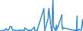 KN 84541000 /Exporte /Einheit = Preise (Euro/Tonne) /Partnerland: Belgien /Meldeland: Eur27_2020 /84541000:Konverter FÃ¼r GieÃŸereien, Stahlwerke Oder Andere Metallurgische Betrieben