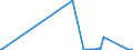 KN 84541000 /Exporte /Einheit = Preise (Euro/Tonne) /Partnerland: Luxemburg /Meldeland: Eur27_2020 /84541000:Konverter für Gießereien, Stahlwerke Oder Andere Metallurgische Betrieben