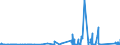 KN 84541000 /Exporte /Einheit = Preise (Euro/Tonne) /Partnerland: Norwegen /Meldeland: Eur27_2020 /84541000:Konverter für Gießereien, Stahlwerke Oder Andere Metallurgische Betrieben