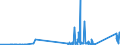 KN 84541000 /Exporte /Einheit = Preise (Euro/Tonne) /Partnerland: Schweden /Meldeland: Eur27_2020 /84541000:Konverter FÃ¼r GieÃŸereien, Stahlwerke Oder Andere Metallurgische Betrieben