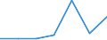 KN 84541000 /Exporte /Einheit = Preise (Euro/Tonne) /Partnerland: Schweiz /Meldeland: Eur27 /84541000:Konverter FÃ¼r GieÃŸereien, Stahlwerke Oder Andere Metallurgische Betrieben