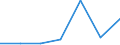 KN 84541000 /Exporte /Einheit = Preise (Euro/Tonne) /Partnerland: Schweiz /Meldeland: Eur27 /84541000:Konverter für Gießereien, Stahlwerke Oder Andere Metallurgische Betrieben