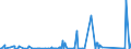 KN 84541000 /Exporte /Einheit = Preise (Euro/Tonne) /Partnerland: Tuerkei /Meldeland: Eur27_2020 /84541000:Konverter FÃ¼r GieÃŸereien, Stahlwerke Oder Andere Metallurgische Betrieben