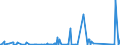 KN 84541000 /Exporte /Einheit = Preise (Euro/Tonne) /Partnerland: Tuerkei /Meldeland: Eur27_2020 /84541000:Konverter für Gießereien, Stahlwerke Oder Andere Metallurgische Betrieben