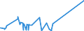 KN 84541000 /Exporte /Einheit = Preise (Euro/Tonne) /Partnerland: Lettland /Meldeland: Eur27_2020 /84541000:Konverter FÃ¼r GieÃŸereien, Stahlwerke Oder Andere Metallurgische Betrieben