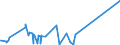 KN 84541000 /Exporte /Einheit = Preise (Euro/Tonne) /Partnerland: Lettland /Meldeland: Eur27_2020 /84541000:Konverter für Gießereien, Stahlwerke Oder Andere Metallurgische Betrieben