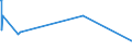 KN 84541000 /Exporte /Einheit = Preise (Euro/Tonne) /Partnerland: Litauen /Meldeland: Eur27_2020 /84541000:Konverter FÃ¼r GieÃŸereien, Stahlwerke Oder Andere Metallurgische Betrieben