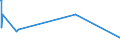 KN 84541000 /Exporte /Einheit = Preise (Euro/Tonne) /Partnerland: Litauen /Meldeland: Eur27_2020 /84541000:Konverter für Gießereien, Stahlwerke Oder Andere Metallurgische Betrieben