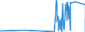 KN 84541000 /Exporte /Einheit = Preise (Euro/Tonne) /Partnerland: Ungarn /Meldeland: Eur27_2020 /84541000:Konverter FÃ¼r GieÃŸereien, Stahlwerke Oder Andere Metallurgische Betrieben
