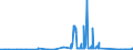 KN 84541000 /Exporte /Einheit = Preise (Euro/Tonne) /Partnerland: Rumaenien /Meldeland: Eur27_2020 /84541000:Konverter für Gießereien, Stahlwerke Oder Andere Metallurgische Betrieben