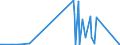 KN 84541000 /Exporte /Einheit = Preise (Euro/Tonne) /Partnerland: Bulgarien /Meldeland: Eur27_2020 /84541000:Konverter FÃ¼r GieÃŸereien, Stahlwerke Oder Andere Metallurgische Betrieben