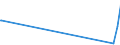 KN 84541000 /Exporte /Einheit = Preise (Euro/Tonne) /Partnerland: Albanien /Meldeland: Eur27_2020 /84541000:Konverter FÃ¼r GieÃŸereien, Stahlwerke Oder Andere Metallurgische Betrieben