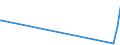 KN 84541000 /Exporte /Einheit = Preise (Euro/Tonne) /Partnerland: Albanien /Meldeland: Eur27_2020 /84541000:Konverter für Gießereien, Stahlwerke Oder Andere Metallurgische Betrieben