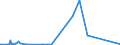 KN 84541000 /Exporte /Einheit = Preise (Euro/Tonne) /Partnerland: Ukraine /Meldeland: Eur27_2020 /84541000:Konverter FÃ¼r GieÃŸereien, Stahlwerke Oder Andere Metallurgische Betrieben