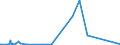 KN 84541000 /Exporte /Einheit = Preise (Euro/Tonne) /Partnerland: Ukraine /Meldeland: Eur27_2020 /84541000:Konverter für Gießereien, Stahlwerke Oder Andere Metallurgische Betrieben