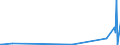 KN 84541000 /Exporte /Einheit = Preise (Euro/Tonne) /Partnerland: Weissrussland /Meldeland: Europäische Union /84541000:Konverter FÃ¼r GieÃŸereien, Stahlwerke Oder Andere Metallurgische Betrieben