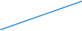 KN 84541000 /Exporte /Einheit = Preise (Euro/Tonne) /Partnerland: Aserbaidschan /Meldeland: Eur27_2020 /84541000:Konverter für Gießereien, Stahlwerke Oder Andere Metallurgische Betrieben