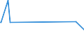 KN 84541000 /Exporte /Einheit = Preise (Euro/Tonne) /Partnerland: Usbekistan /Meldeland: Eur27_2020 /84541000:Konverter FÃ¼r GieÃŸereien, Stahlwerke Oder Andere Metallurgische Betrieben