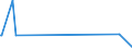 KN 84541000 /Exporte /Einheit = Preise (Euro/Tonne) /Partnerland: Usbekistan /Meldeland: Eur27_2020 /84541000:Konverter für Gießereien, Stahlwerke Oder Andere Metallurgische Betrieben