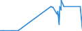 KN 84541000 /Exporte /Einheit = Preise (Euro/Tonne) /Partnerland: Slowenien /Meldeland: Eur27_2020 /84541000:Konverter FÃ¼r GieÃŸereien, Stahlwerke Oder Andere Metallurgische Betrieben