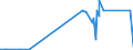 KN 84541000 /Exporte /Einheit = Preise (Euro/Tonne) /Partnerland: Slowenien /Meldeland: Eur27_2020 /84541000:Konverter für Gießereien, Stahlwerke Oder Andere Metallurgische Betrieben