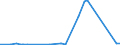 KN 84541000 /Exporte /Einheit = Preise (Euro/Tonne) /Partnerland: Kroatien /Meldeland: Eur27_2020 /84541000:Konverter FÃ¼r GieÃŸereien, Stahlwerke Oder Andere Metallurgische Betrieben