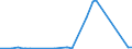 KN 84541000 /Exporte /Einheit = Preise (Euro/Tonne) /Partnerland: Kroatien /Meldeland: Eur27_2020 /84541000:Konverter für Gießereien, Stahlwerke Oder Andere Metallurgische Betrieben