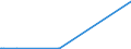 KN 84541000 /Exporte /Einheit = Preise (Euro/Tonne) /Partnerland: Serbien /Meldeland: Eur27_2020 /84541000:Konverter FÃ¼r GieÃŸereien, Stahlwerke Oder Andere Metallurgische Betrieben