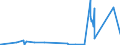 KN 84541000 /Exporte /Einheit = Preise (Euro/Tonne) /Partnerland: Marokko /Meldeland: Eur27_2020 /84541000:Konverter FÃ¼r GieÃŸereien, Stahlwerke Oder Andere Metallurgische Betrieben