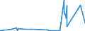 KN 84541000 /Exporte /Einheit = Preise (Euro/Tonne) /Partnerland: Marokko /Meldeland: Eur27_2020 /84541000:Konverter für Gießereien, Stahlwerke Oder Andere Metallurgische Betrieben