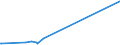 KN 84541000 /Exporte /Einheit = Preise (Euro/Tonne) /Partnerland: Tunesien /Meldeland: Eur27_2020 /84541000:Konverter FÃ¼r GieÃŸereien, Stahlwerke Oder Andere Metallurgische Betrieben