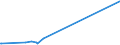 KN 84541000 /Exporte /Einheit = Preise (Euro/Tonne) /Partnerland: Tunesien /Meldeland: Europäische Union /84541000:Konverter für Gießereien, Stahlwerke Oder Andere Metallurgische Betrieben