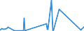 KN 84541000 /Exporte /Einheit = Preise (Euro/Tonne) /Partnerland: Aegypten /Meldeland: Eur27_2020 /84541000:Konverter FÃ¼r GieÃŸereien, Stahlwerke Oder Andere Metallurgische Betrieben
