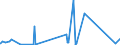 KN 84541000 /Exporte /Einheit = Preise (Euro/Tonne) /Partnerland: Aegypten /Meldeland: Eur27_2020 /84541000:Konverter für Gießereien, Stahlwerke Oder Andere Metallurgische Betrieben