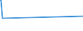 KN 84541000 /Exporte /Einheit = Preise (Euro/Tonne) /Partnerland: Sudan /Meldeland: Eur27_2020 /84541000:Konverter FÃ¼r GieÃŸereien, Stahlwerke Oder Andere Metallurgische Betrieben