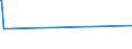 KN 84541000 /Exporte /Einheit = Preise (Euro/Tonne) /Partnerland: Sudan /Meldeland: Eur27_2020 /84541000:Konverter für Gießereien, Stahlwerke Oder Andere Metallurgische Betrieben