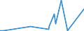 KN 84541000 /Exporte /Einheit = Preise (Euro/Tonne) /Partnerland: Senegal /Meldeland: Eur27_2020 /84541000:Konverter FÃ¼r GieÃŸereien, Stahlwerke Oder Andere Metallurgische Betrieben