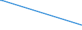 KN 84541000 /Exporte /Einheit = Preise (Euro/Tonne) /Partnerland: Benin /Meldeland: Europäische Union /84541000:Konverter FÃ¼r GieÃŸereien, Stahlwerke Oder Andere Metallurgische Betrieben