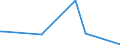 KN 84541000 /Exporte /Einheit = Preise (Euro/Tonne) /Partnerland: Kamerun /Meldeland: Europäische Union /84541000:Konverter für Gießereien, Stahlwerke Oder Andere Metallurgische Betrieben