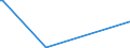 KN 84541000 /Exporte /Einheit = Preise (Euro/Tonne) /Partnerland: Aequat.guin. /Meldeland: Europäische Union /84541000:Konverter für Gießereien, Stahlwerke Oder Andere Metallurgische Betrieben