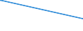 KN 84541000 /Exporte /Einheit = Preise (Euro/Tonne) /Partnerland: Kongo /Meldeland: Europäische Union /84541000:Konverter FÃ¼r GieÃŸereien, Stahlwerke Oder Andere Metallurgische Betrieben