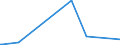 KN 84541000 /Exporte /Einheit = Preise (Euro/Tonne) /Partnerland: Dem. Rep. Kongo /Meldeland: Eur27_2020 /84541000:Konverter für Gießereien, Stahlwerke Oder Andere Metallurgische Betrieben