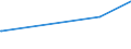 KN 84541000 /Exporte /Einheit = Preise (Euro/Tonne) /Partnerland: Ruanda /Meldeland: Europäische Union /84541000:Konverter FÃ¼r GieÃŸereien, Stahlwerke Oder Andere Metallurgische Betrieben
