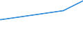 KN 84541000 /Exporte /Einheit = Preise (Euro/Tonne) /Partnerland: Ruanda /Meldeland: Europäische Union /84541000:Konverter für Gießereien, Stahlwerke Oder Andere Metallurgische Betrieben