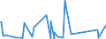 KN 84541000 /Exporte /Einheit = Preise (Euro/Tonne) /Partnerland: Angola /Meldeland: Eur27_2020 /84541000:Konverter FÃ¼r GieÃŸereien, Stahlwerke Oder Andere Metallurgische Betrieben