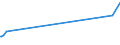 KN 84541000 /Exporte /Einheit = Preise (Euro/Tonne) /Partnerland: Uganda /Meldeland: Europäische Union /84541000:Konverter für Gießereien, Stahlwerke Oder Andere Metallurgische Betrieben