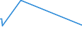 KN 84541000 /Exporte /Einheit = Preise (Euro/Tonne) /Partnerland: Madagaskar /Meldeland: Europäische Union /84541000:Konverter FÃ¼r GieÃŸereien, Stahlwerke Oder Andere Metallurgische Betrieben